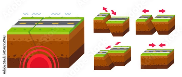 Obraz Earthquake Fault Line Illustration Showing Different Types of Tectonic Plate Movements and Effects on Road Infrastructure