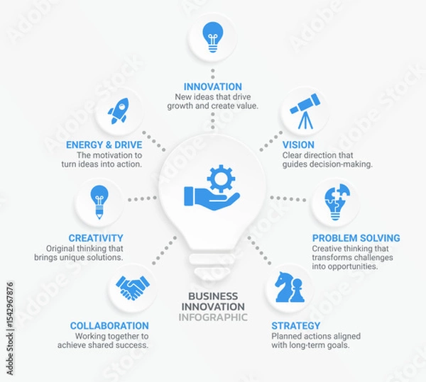 Obraz A modern business lightbulb innovation infographic elements template background illustration, Diagram, Presentation slide template, Chart concept.