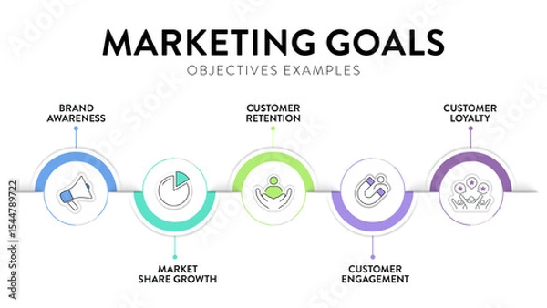 Fototapeta Marketing goals diagram infographic banner template with icon for presentation has brand awareness, market share growth, customer retention, customer engagement and customer loyalty. Business strategy