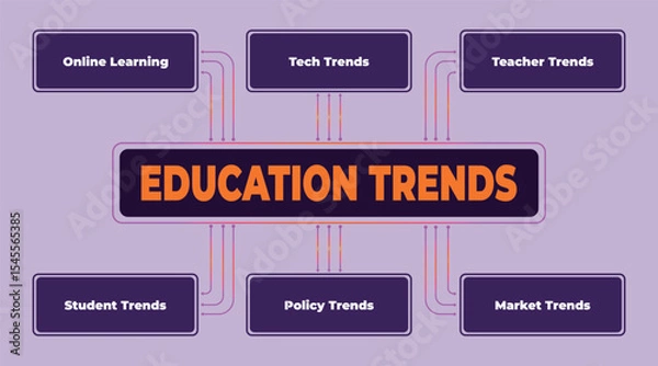 Obraz A Visual Representation of Education Trends: Highlighting Key Areas and Developments in the Field