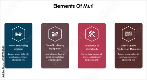 Fototapeta Four elements of MURI. Infographic template with icons and description placeholder