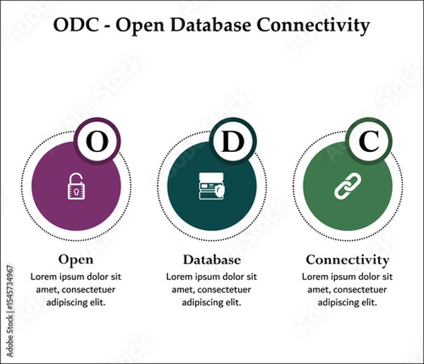 Fototapeta ODC - Open Database Connectivity acronym. Infographic template with icons and description placeholder