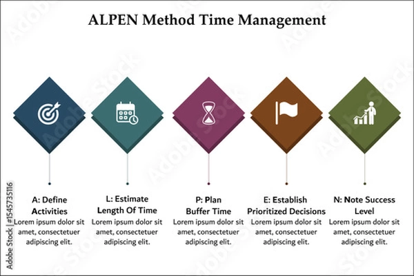 Fototapeta ALPEN Method Time Management. Infographic template with icons and description placeholder
