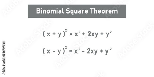 Fototapeta Binomial Square Theorem in Mathematics in Elementary Algebra.