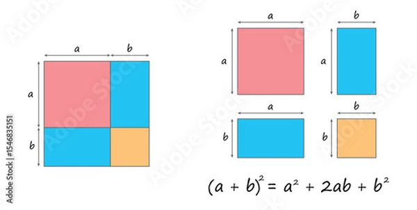 Fototapeta Binomial Square Theorem in Mathematics in Elementary Algebra.