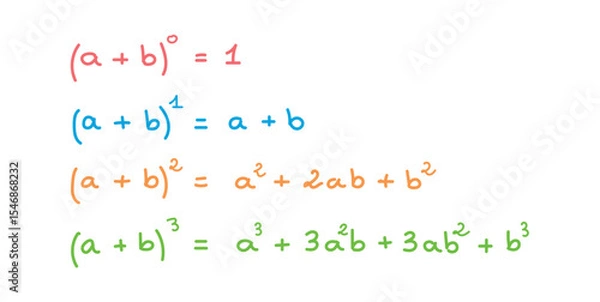Fototapeta Binomial Square Theorem in Mathematics in Elementary Algebra.