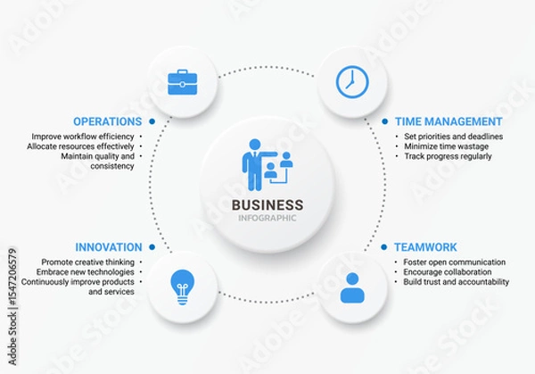 Obraz Modern business infographic illustration management systems. Abstract element template diagram background. Ideal for business presentations, performance reviews, and team training.