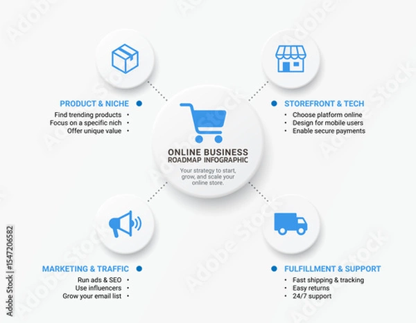Obraz A clear and modern infographic roadmap for online business. Illustration management systems. Abstract element template diagram background.