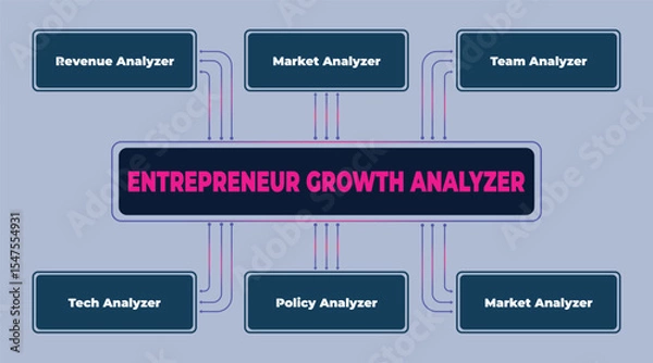 Fototapeta Entrepreneurial success strategy: Utilizing a growth analyzer framework for business success and competitive advantage