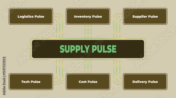 Fototapeta Supply Chain Pulse Illustration Showing Key Elements in Logistics and Inventory Management Overview