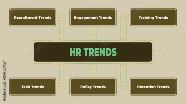 Fototapeta Overview of Key HR Trends: Recruitment, Engagement, Training, Technology, Policy and Retention