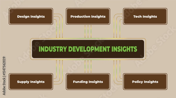 Obraz Industry Development Insights Diagram Showing Interconnected Business Aspects
