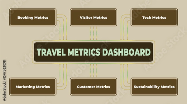Obraz Visual Representation of Key Travel Metrics Dashboard for Business Analytics