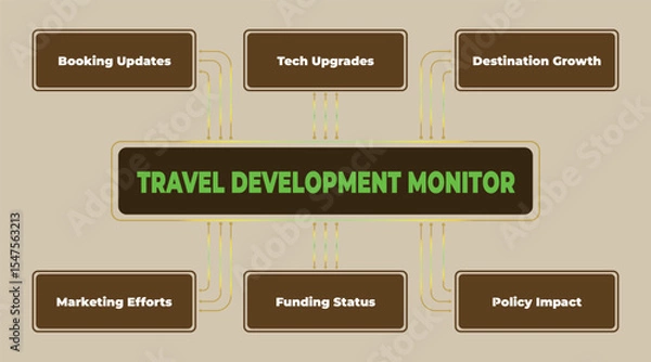 Obraz Travel development monitor showcasing key performance indicators and strategic insights to drive growth in the tourism industry