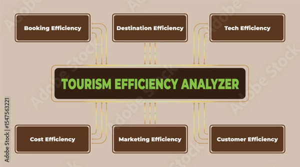 Obraz Tourism Efficiency Analyzer Illustration with Key Metrics for Sustainable Growth and Development