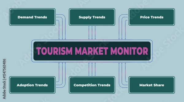 Obraz Visual representation of a tourism market monitor highlighting trends and key aspects for business decisions