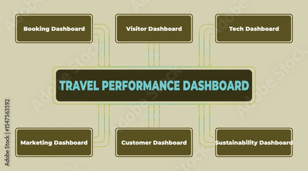 Obraz Travel Performance Dashboard Visualization with Key Metrics for Business Analysis
