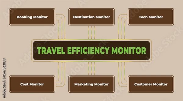 Obraz Travel Efficiency Monitor Flowchart Illustrating Key Performance Indicators and Metrics