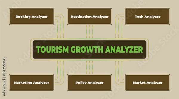 Obraz Tourism Growth Analyzer Diagram Showing Factors Influencing Analysis and Strategy Development