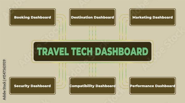 Obraz Informative Travel Technology Dashboard Presentation for Business Analytics Visualization