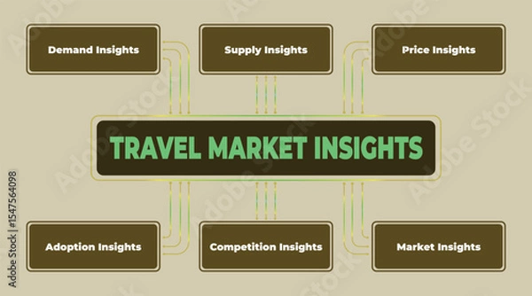 Obraz Analyzing the Dynamics of Travel Market Insights for Informed Decision-Making in Tourism