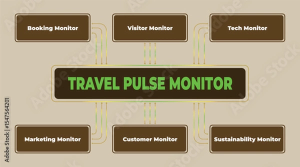 Obraz Travel Pulse Monitor: A Comprehensive Overview of Key Performance Indicators in the Travel Industry and Tourism