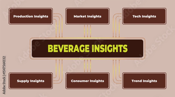 Obraz Beverage Industry Insights: Exploring Production, Market, Tech, Supply, Consumer and Trend Dynamics for Strategic Decision-Making