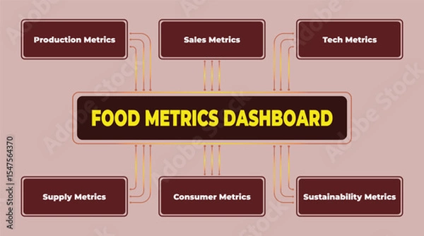 Obraz Informative food metrics dashboard illustration showcasing key performance indicators and analytics for the food industry