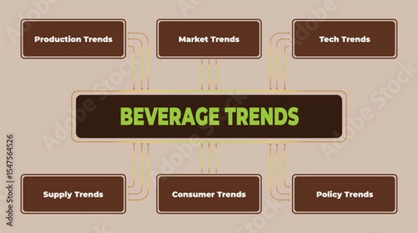 Obraz Overview of latest beverage trends with diagrams of production, market, tech, supply, consumer and policy trends analysis