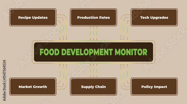 Obraz Visual representation of food development monitoring, showcasing recipe updates, production rates, and technology upgrades analysis