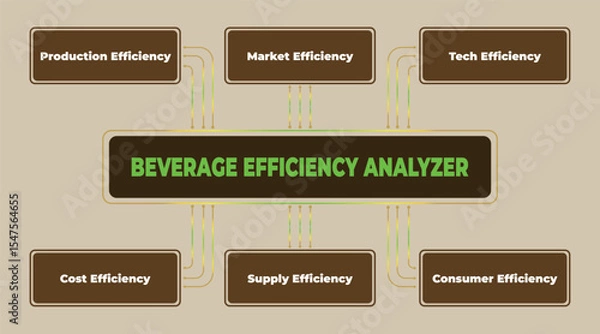 Obraz Beverage Efficiency Analyzer Diagram Illustrating Key Performance Indicators for the Beverage Industry