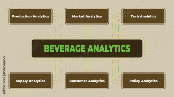 Obraz Beverage Industry Analytics: Exploring Production, Market, Tech, Supply, Consumer, and Policy Insights
