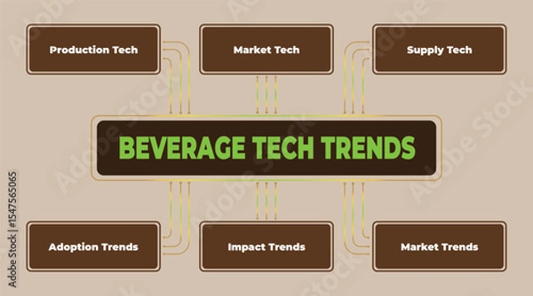 Obraz Visualizing Beverage Technology Trends: Market Impact, Production and Supply Chains