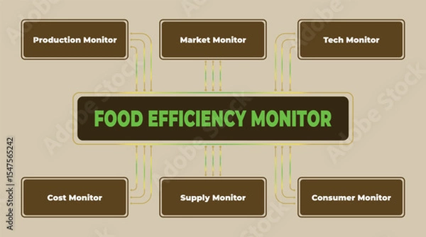 Obraz Food efficiency monitoring system diagram illustrating key components and their relationships for optimal resource management