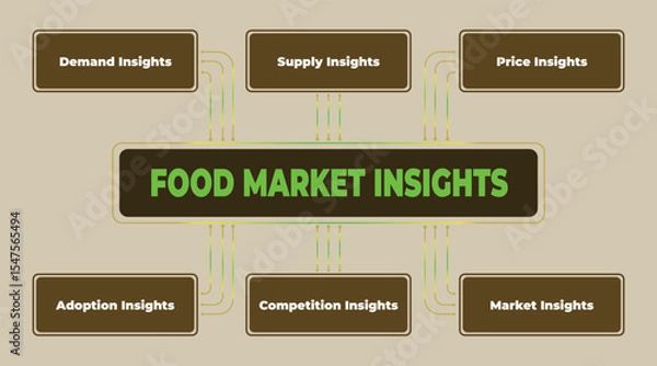 Obraz Food Market Insights and Analysis: Key Factors Influencing the Industry Dynamics, Trends, and Strategies
