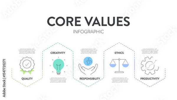 Fototapeta Core Values strategy model infographics diagram chart illustration banner with icon vector has quality, creativity, responsibility, ethics, productivity. Presentation slide template. Business concept.