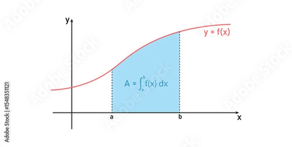 Fototapeta Area Under the Curve. Definite Integral Graph in Mathematics.