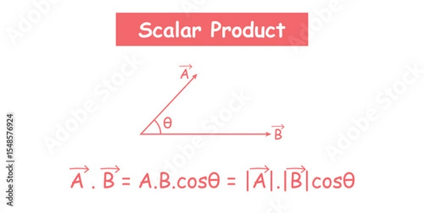 Fototapeta Scalar Dot Product of Vectors in Physics.