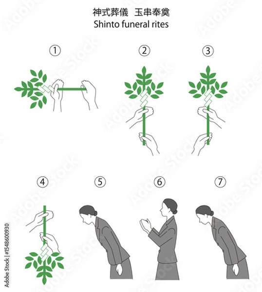 Obraz 神式葬儀、玉串奉奠の作法のベクターイラスト