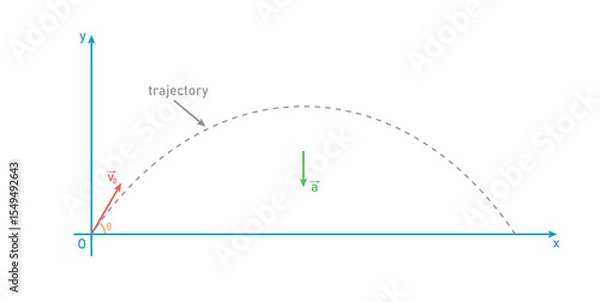 Fototapeta Trajectory of Projectile Motion in Physics.