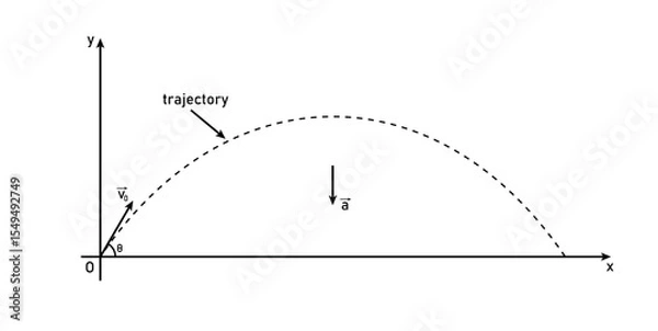 Fototapeta Trajectory of Projectile Motion in Physics.