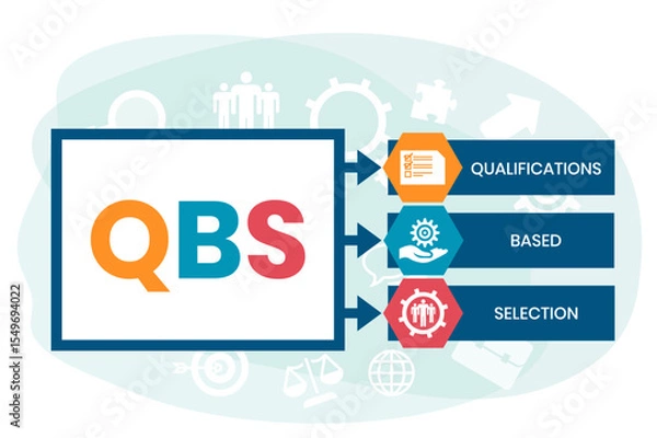 Obraz QBS - Qualifications Based Selection acronym. business concept background. vector illustration concept with keywords and icons. lettering illustration with icons for web banner, flyer, landing page