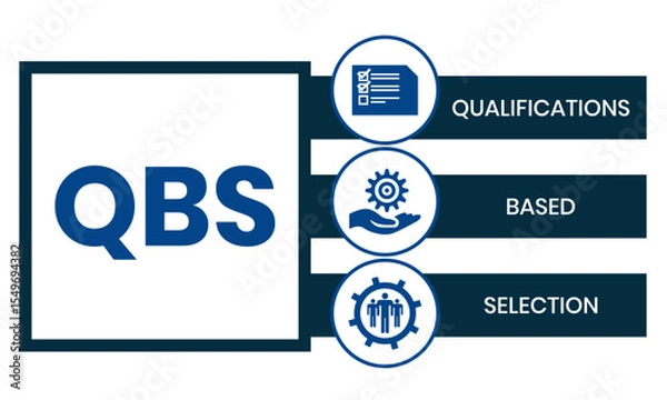 Obraz QBS - Qualifications Based Selection acronym. business concept background. vector illustration concept with keywords and icons. lettering illustration with icons for web banner, flyer, landing page