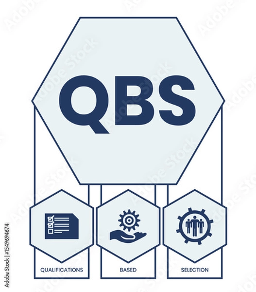 Obraz QBS - Qualifications Based Selection acronym. business concept background. vector illustration concept with keywords and icons. lettering illustration with icons for web banner, flyer, landing page