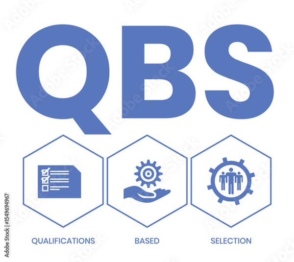Obraz QBS - Qualifications Based Selection acronym. business concept background. vector illustration concept with keywords and icons. lettering illustration with icons for web banner, flyer, landing page