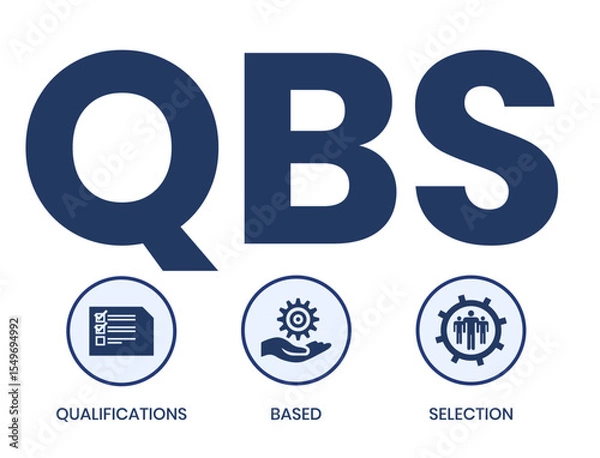 Obraz QBS - Qualifications Based Selection acronym. business concept background. vector illustration concept with keywords and icons. lettering illustration with icons for web banner, flyer, landing page