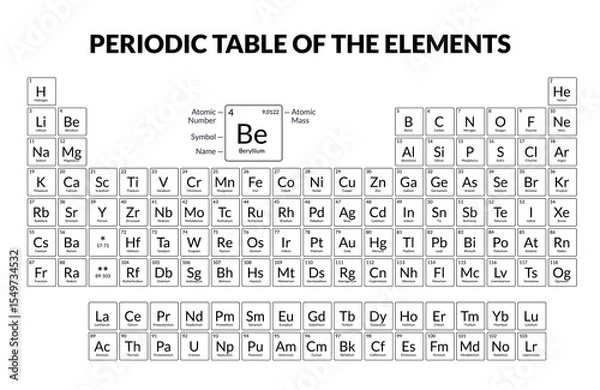 Obraz Periodic Table of Elements for visual and interactive learning in education