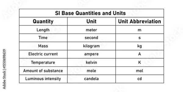 Fototapeta SI Base Quantities and Units in Physics.