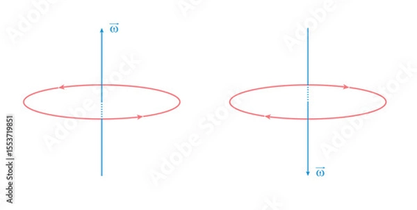Fototapeta Directions of Angular Velocity in Physics.