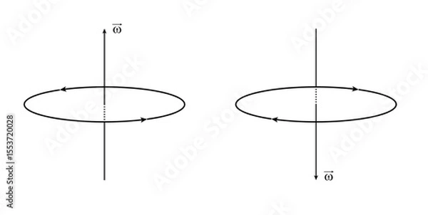 Fototapeta Directions of Angular Velocity in Physics.